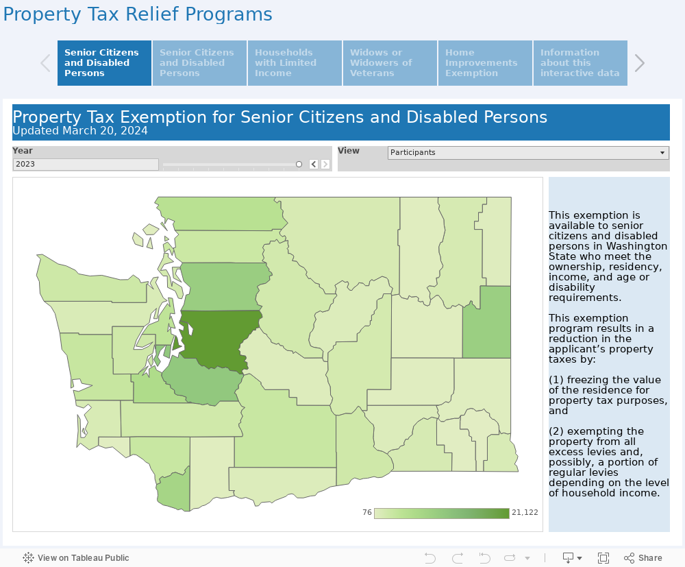  Property Tax Relief Programs Washington Department Of Revenue