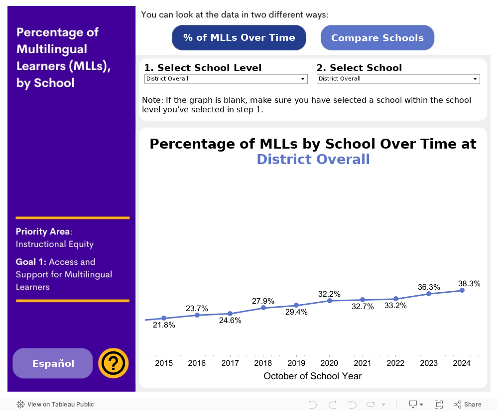 Percentage MLL Dash 