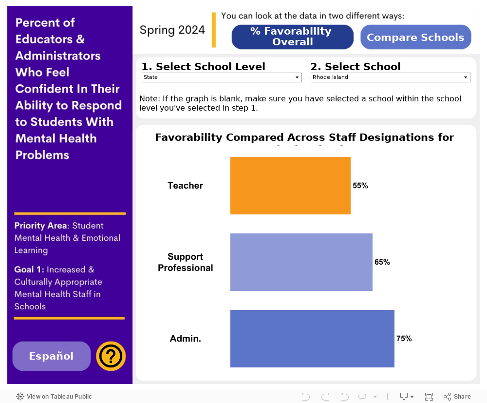 Favorability Compared with Others Dash EN 