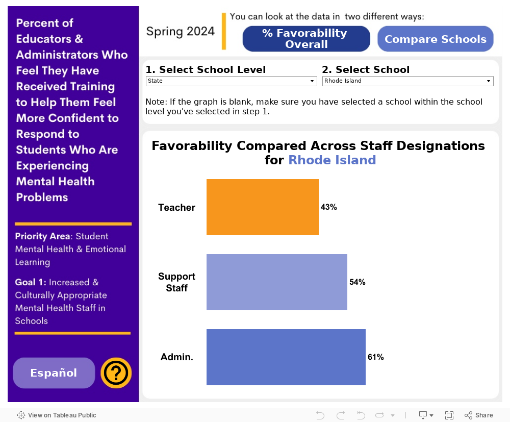 Favorability Compared with Others Dash EN 