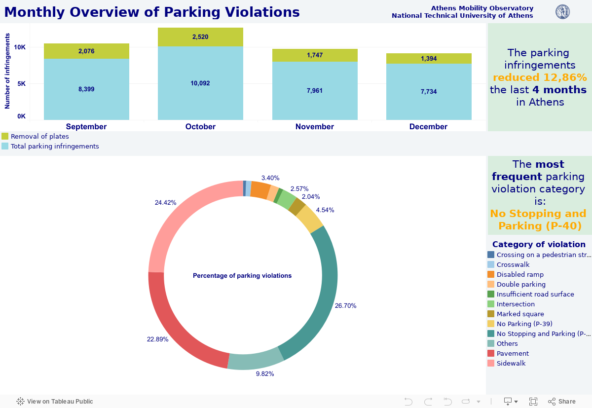 Dashboard 1 