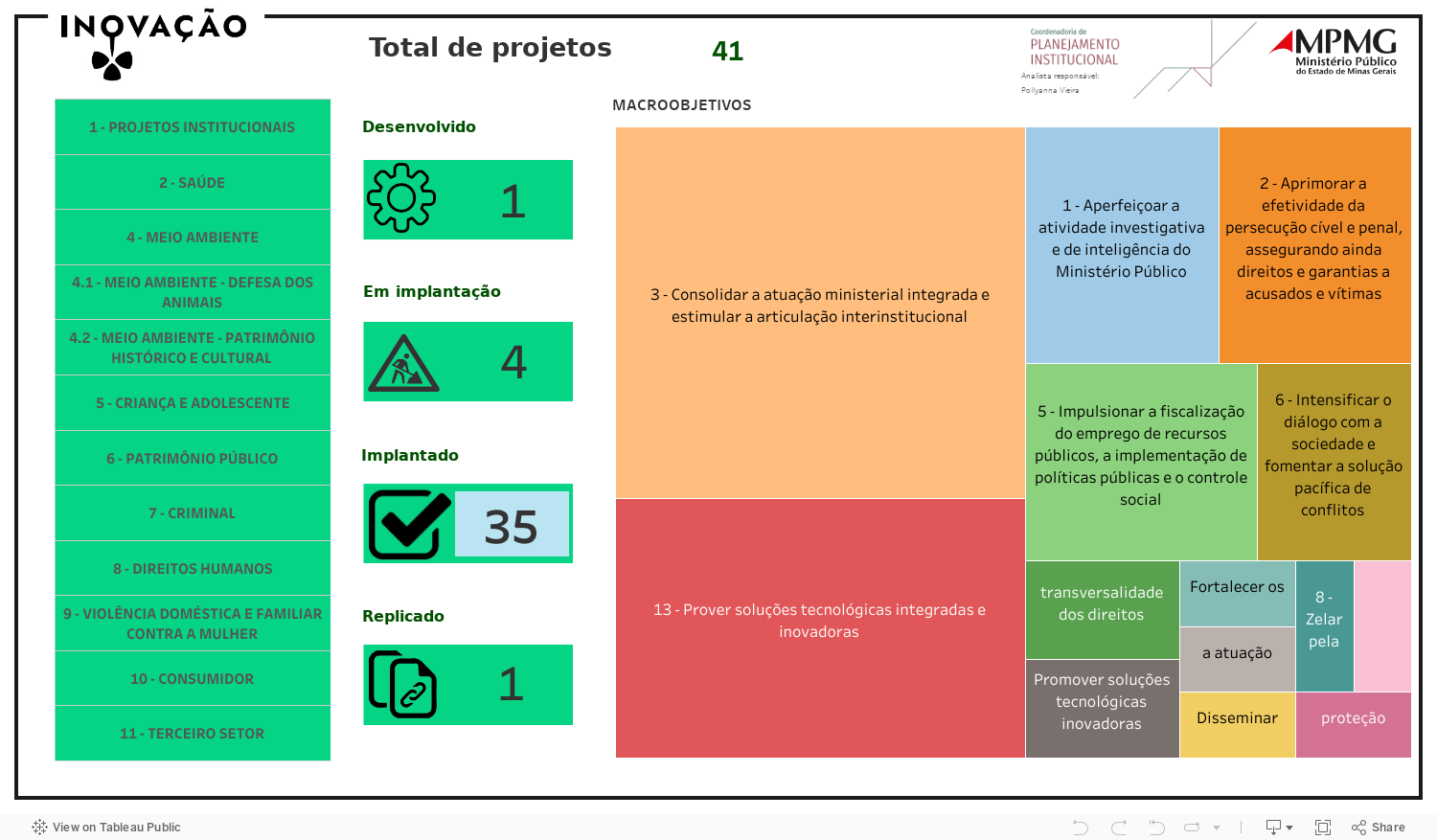 Painel 1 