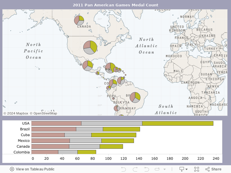 Countries leading the Pan American Games medal race Data Driven