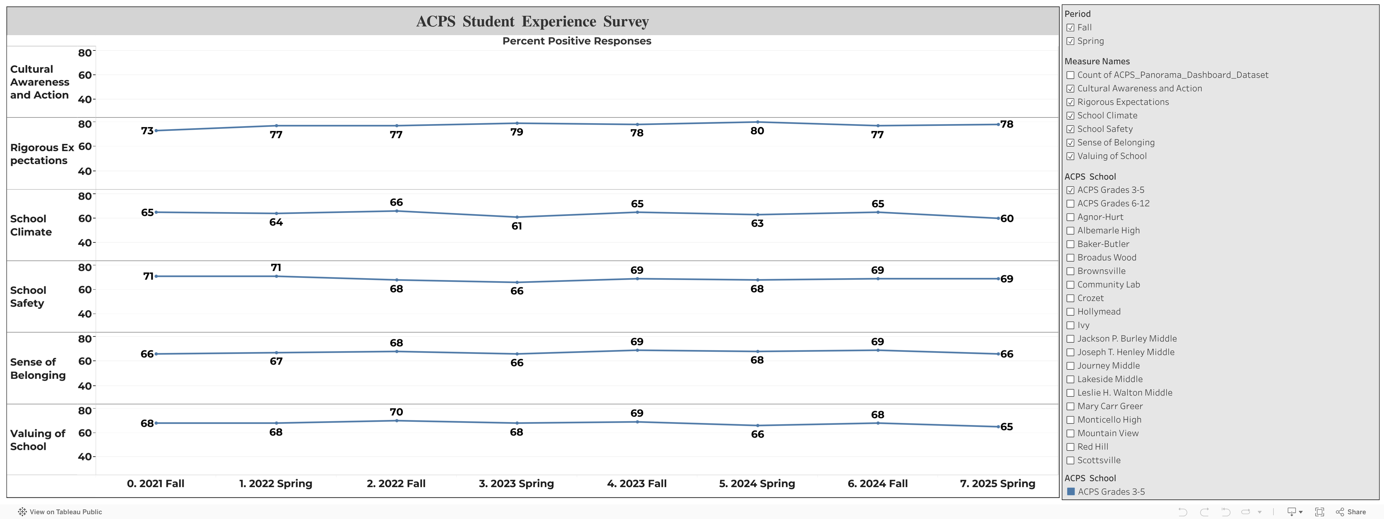 Student Dashboard 