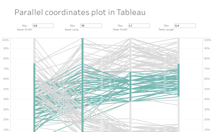 Violin Chart Tableau