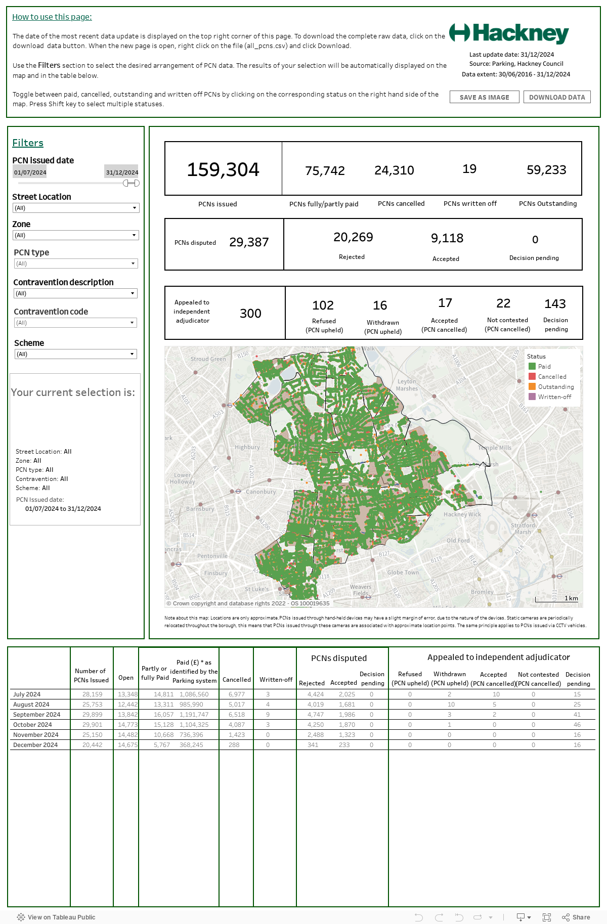 PCNDashboard 