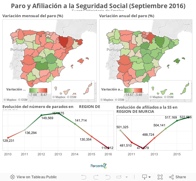 Paro y AfiliaciÃ³n a la Seguridad Social (Septiembre 2016)Fuente: Ministerio de Empleo 