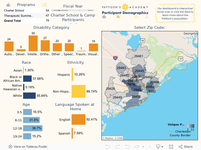 Demo Dashboard 1 