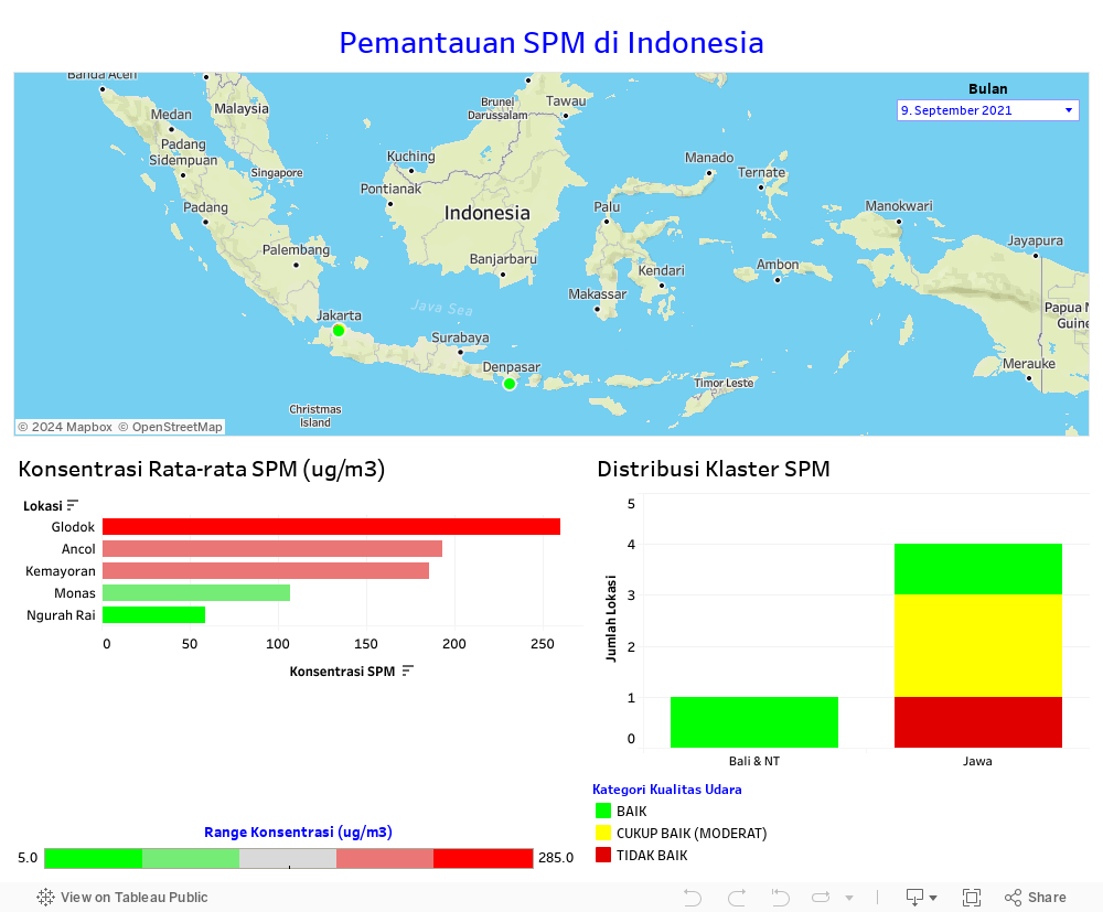 Dashboard SPM 