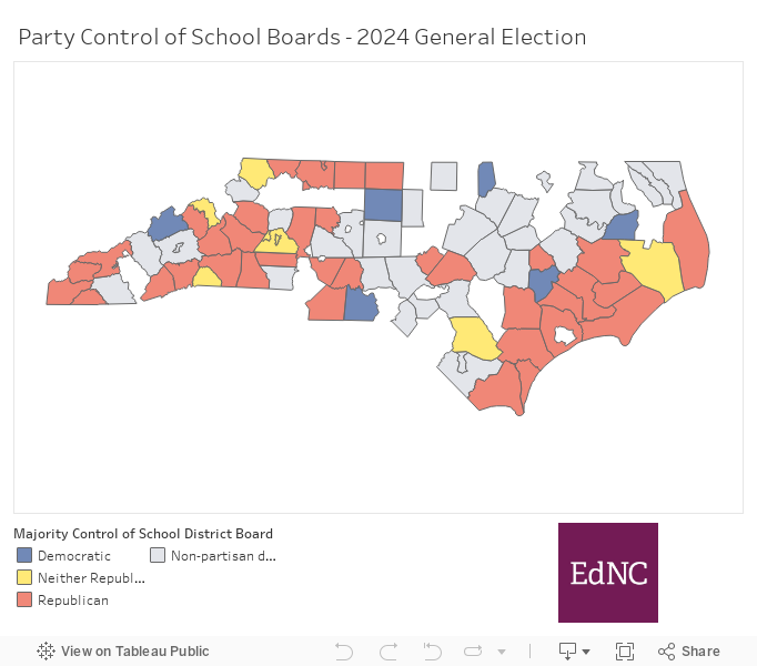 Dashboard: Party Control of School Boards 