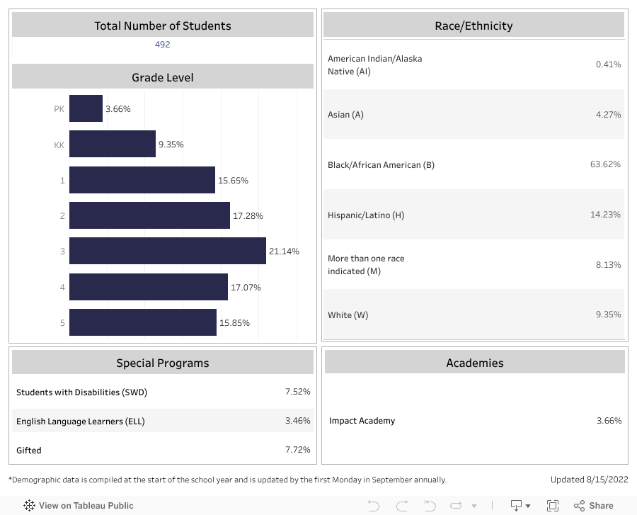 School Profiles / Pate's Creek Elementary