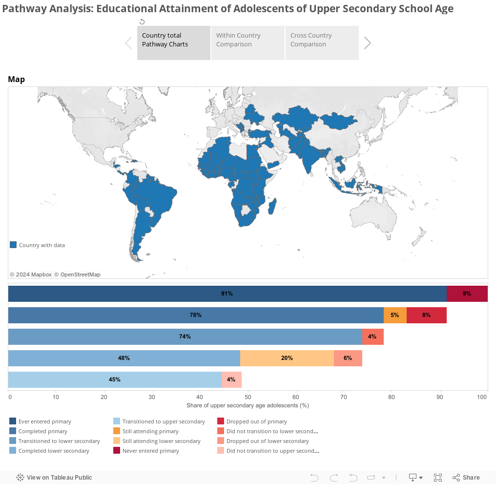 Pathway Analysis: Educational Attainment of Adolescents of Upper Secondary School Age 