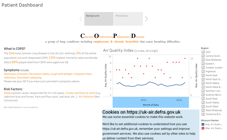 Patient Dashboard Tableau Public