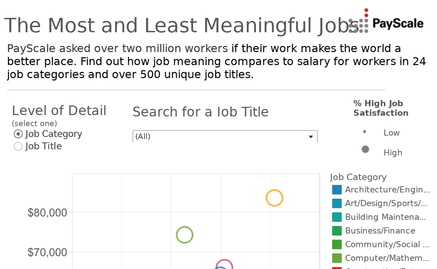 most-meaningful-jobs-payscale-tableau-public