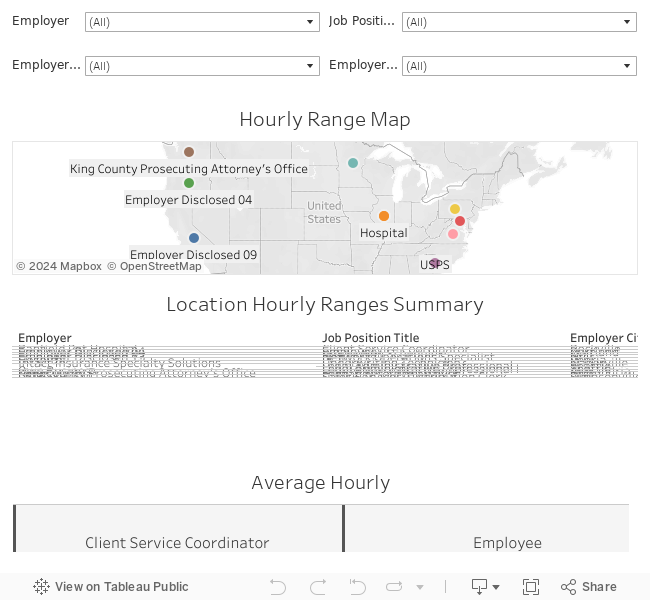 Hourly Based on Job Title and Location 