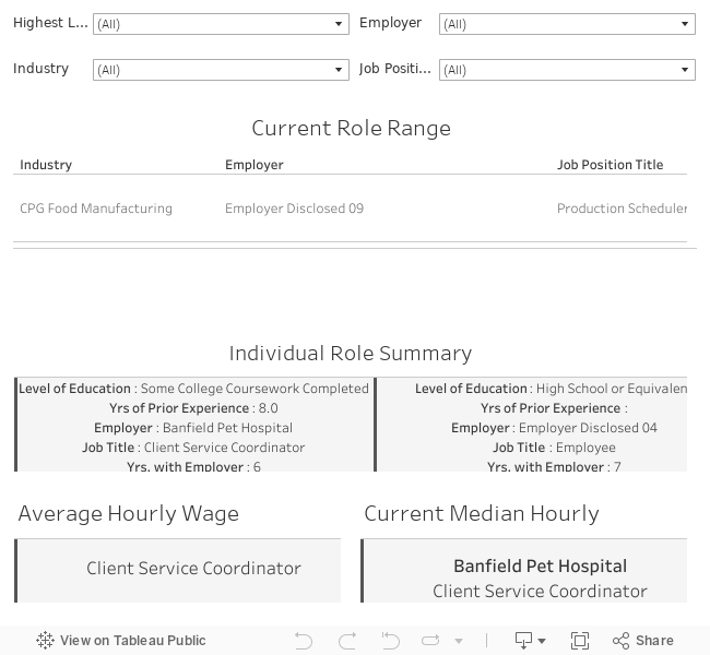 Summary - Hourly 