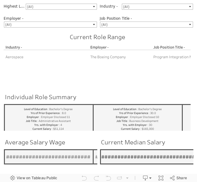 Summary - Salary 