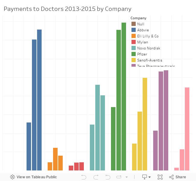 Doc Payments 2013-15 