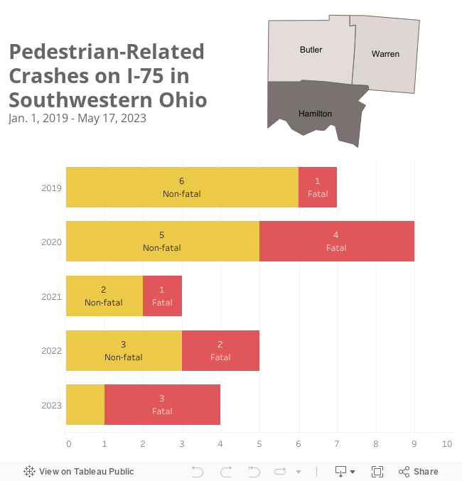 Pedestrian-Related Crashes on I-75 in Southwestern Ohio (2) 