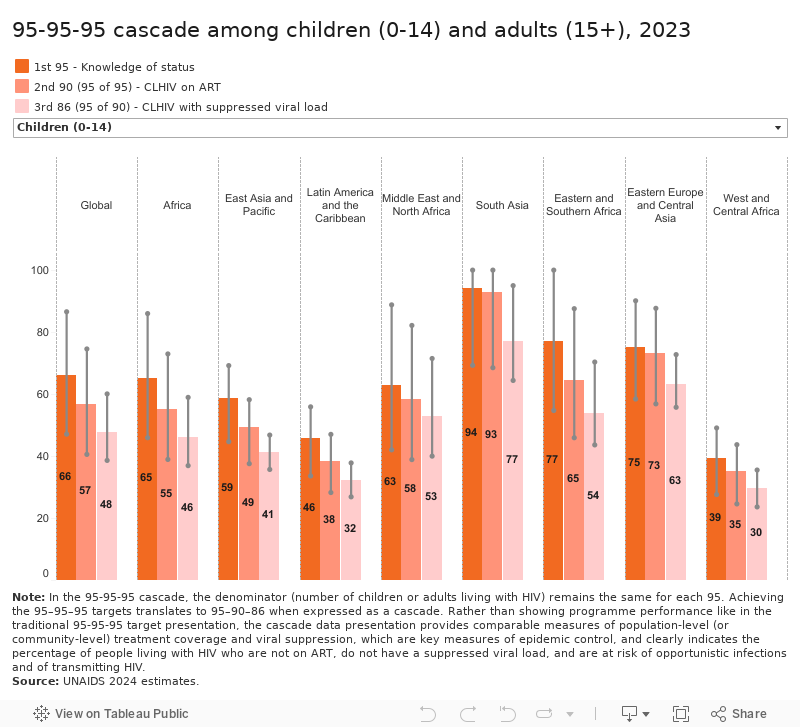  Pediatric Treatment Chart 5 