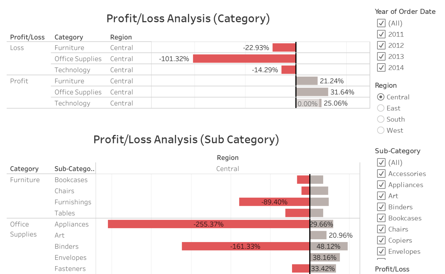 peer 2 profit dashboard