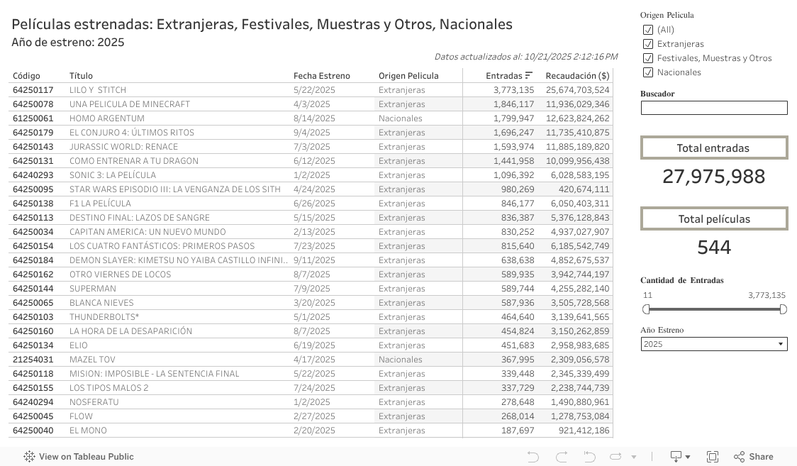 Estrenos 