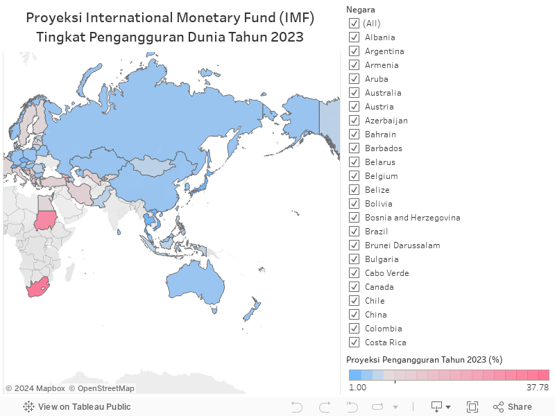 Proyeksi International Monetary Fund (IMF) Tingkat Pengangguran Dunia Tahun 2023  