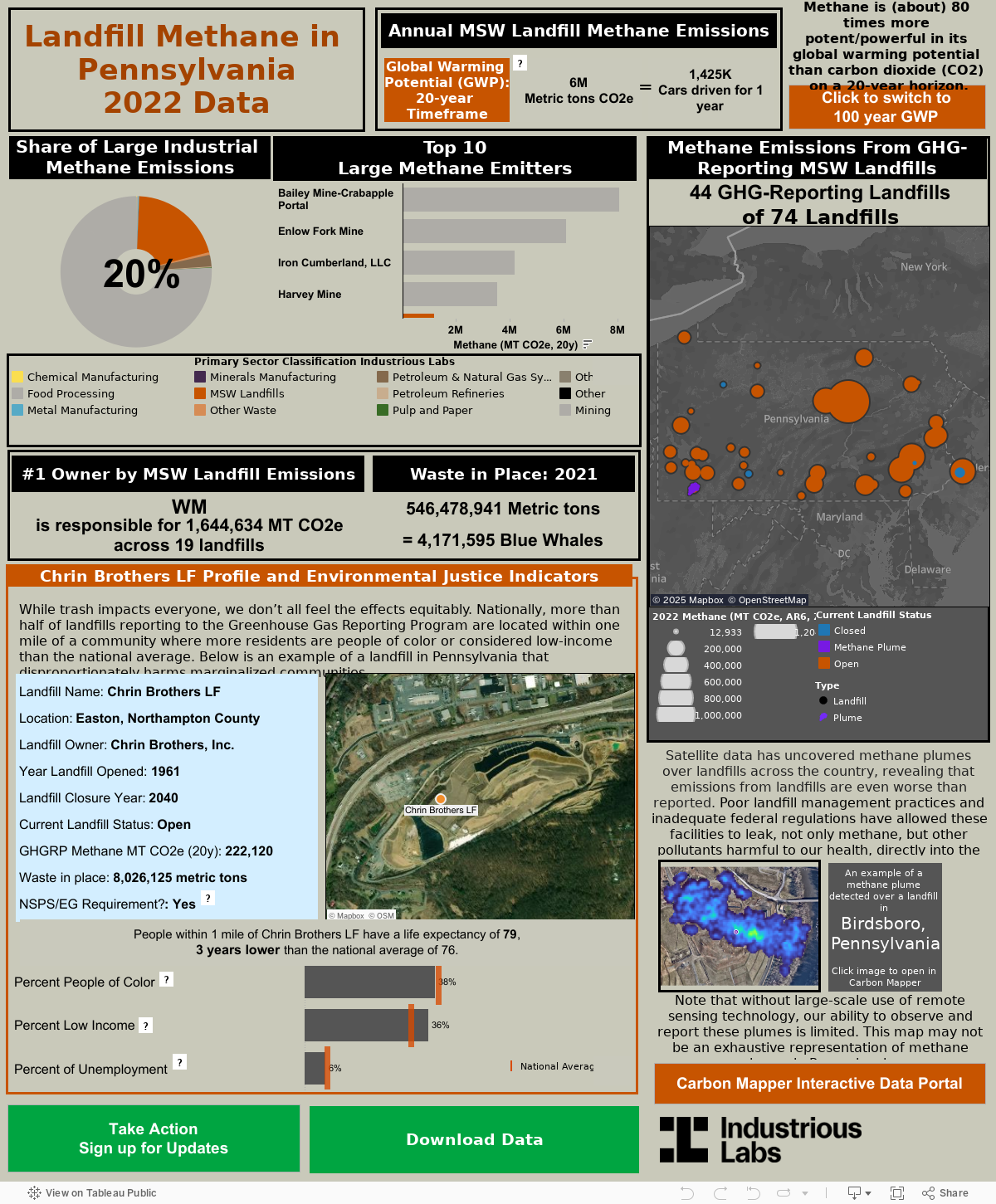 Methane Emissions from GHG reporting landfills 