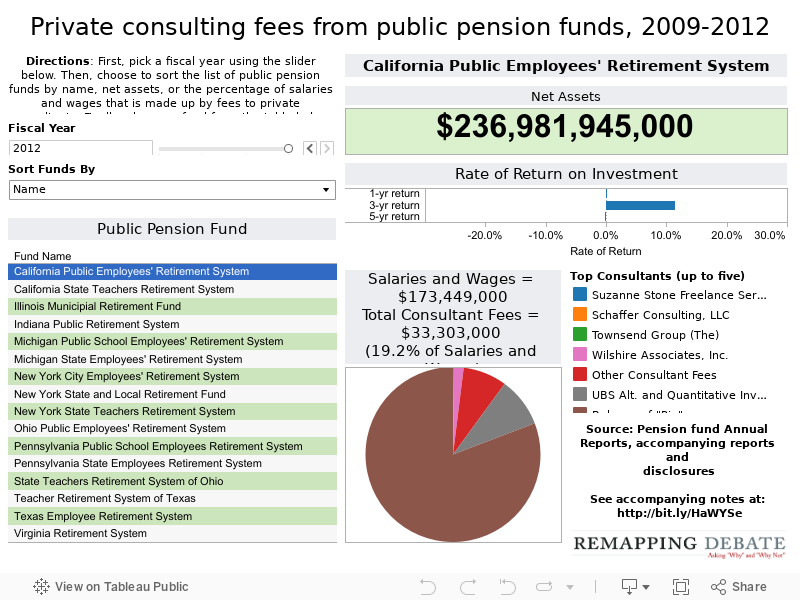 Private consulting fees from public pension funds, 2009-2012 