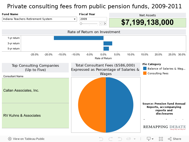 Private consulting fees from public pension funds, 2009-2011 