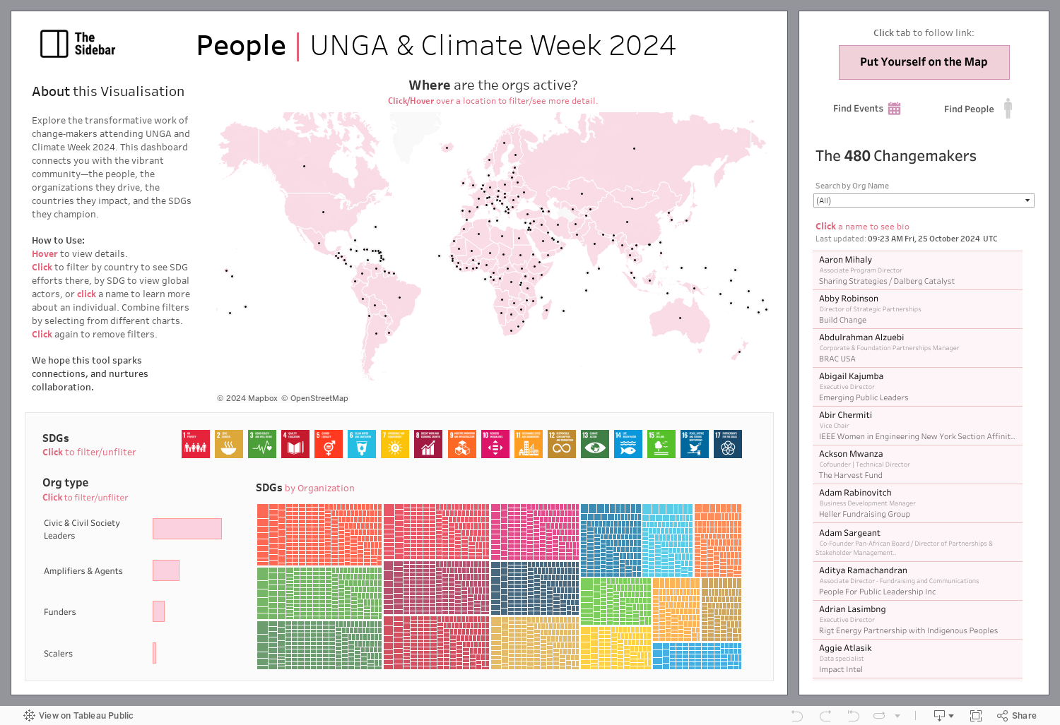 People Dashboard 