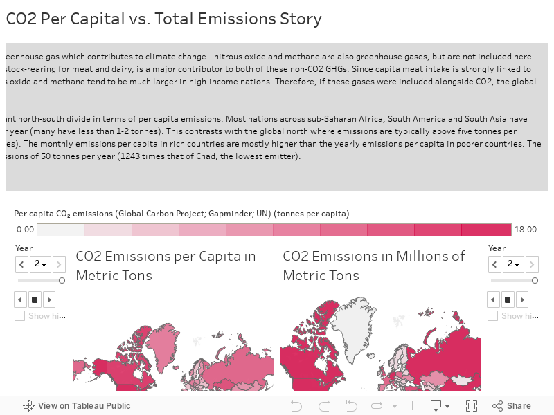 CO2 Per Capital vs. Total Emissions Story 