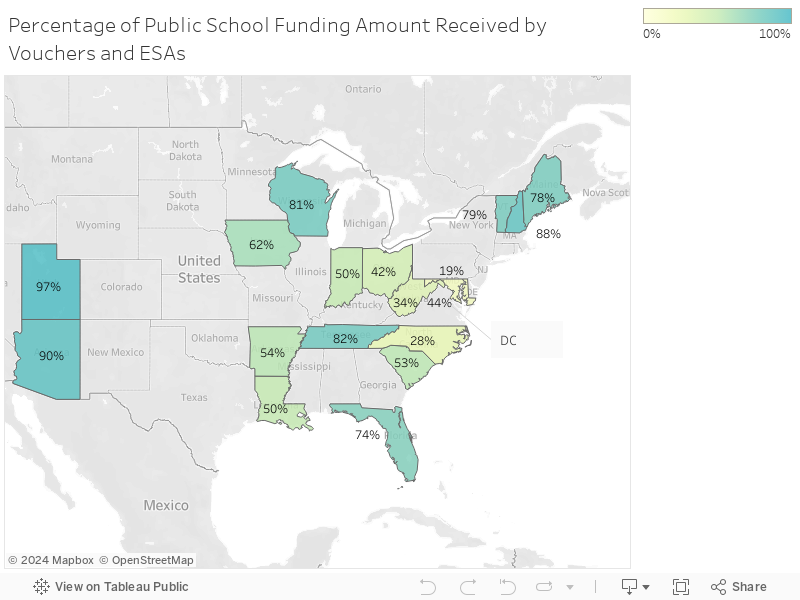 Percentage of Public School Funding Amount Received by Vouchers and ESAs 