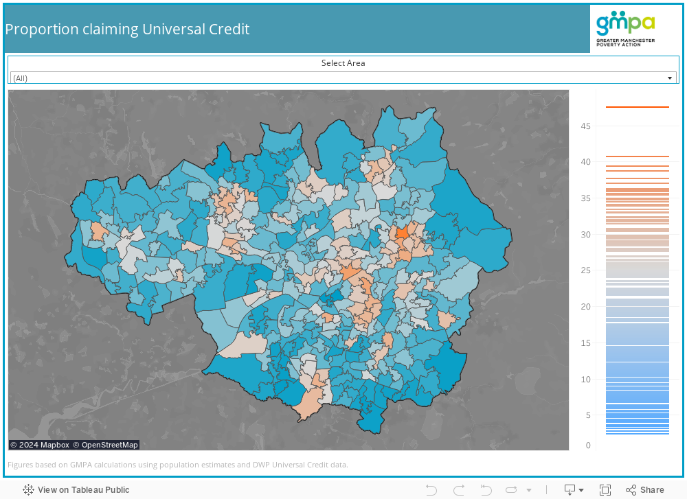 Proportion claiming Universal Credit 