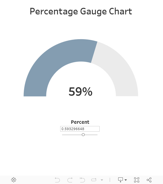 Tableau Donut Chart Percentage