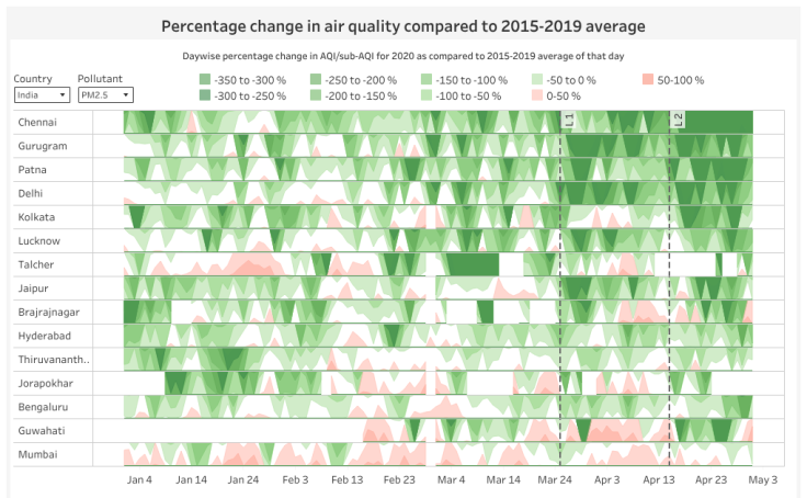 Workbook thumbnail: Percentage change in AQI compared to 2015-19 average