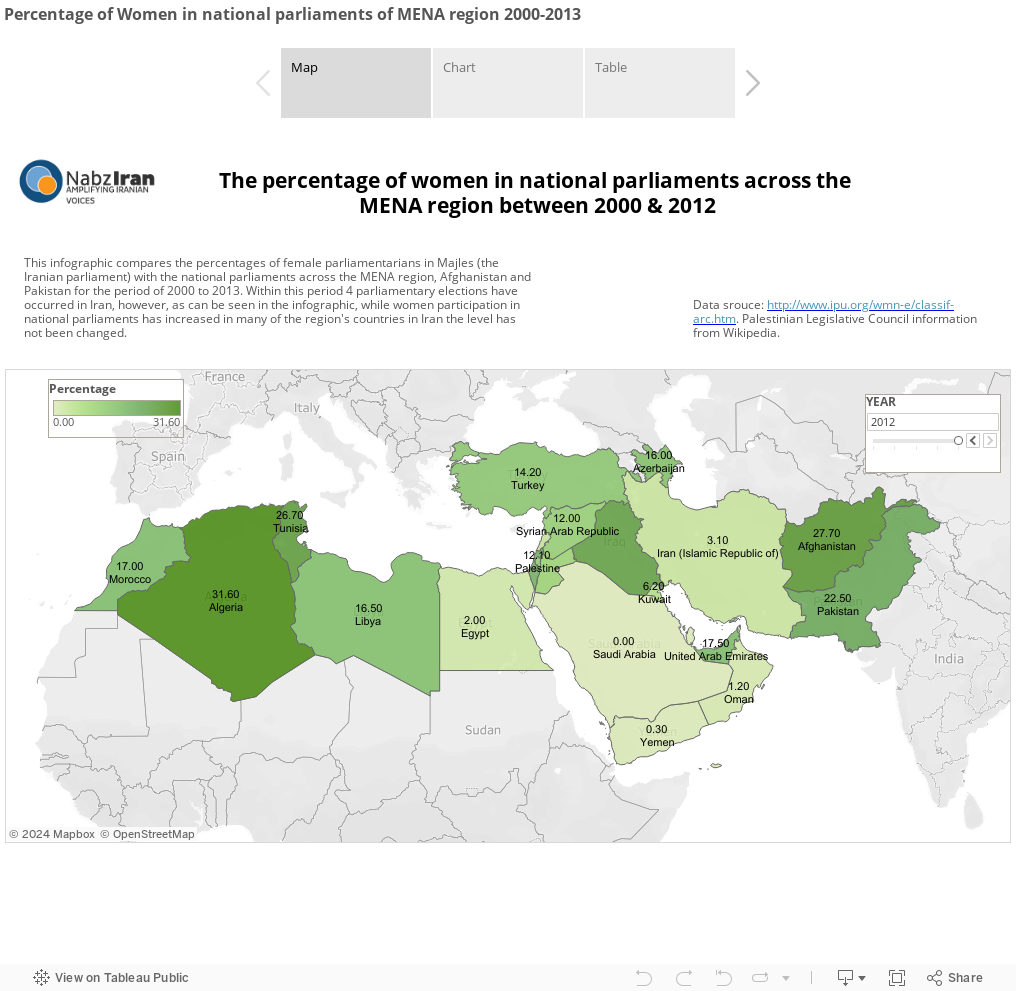 Percentage of Women in national parliaments of MENA region 2000-2013 