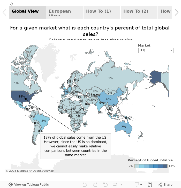 LOD expressions in Tableau