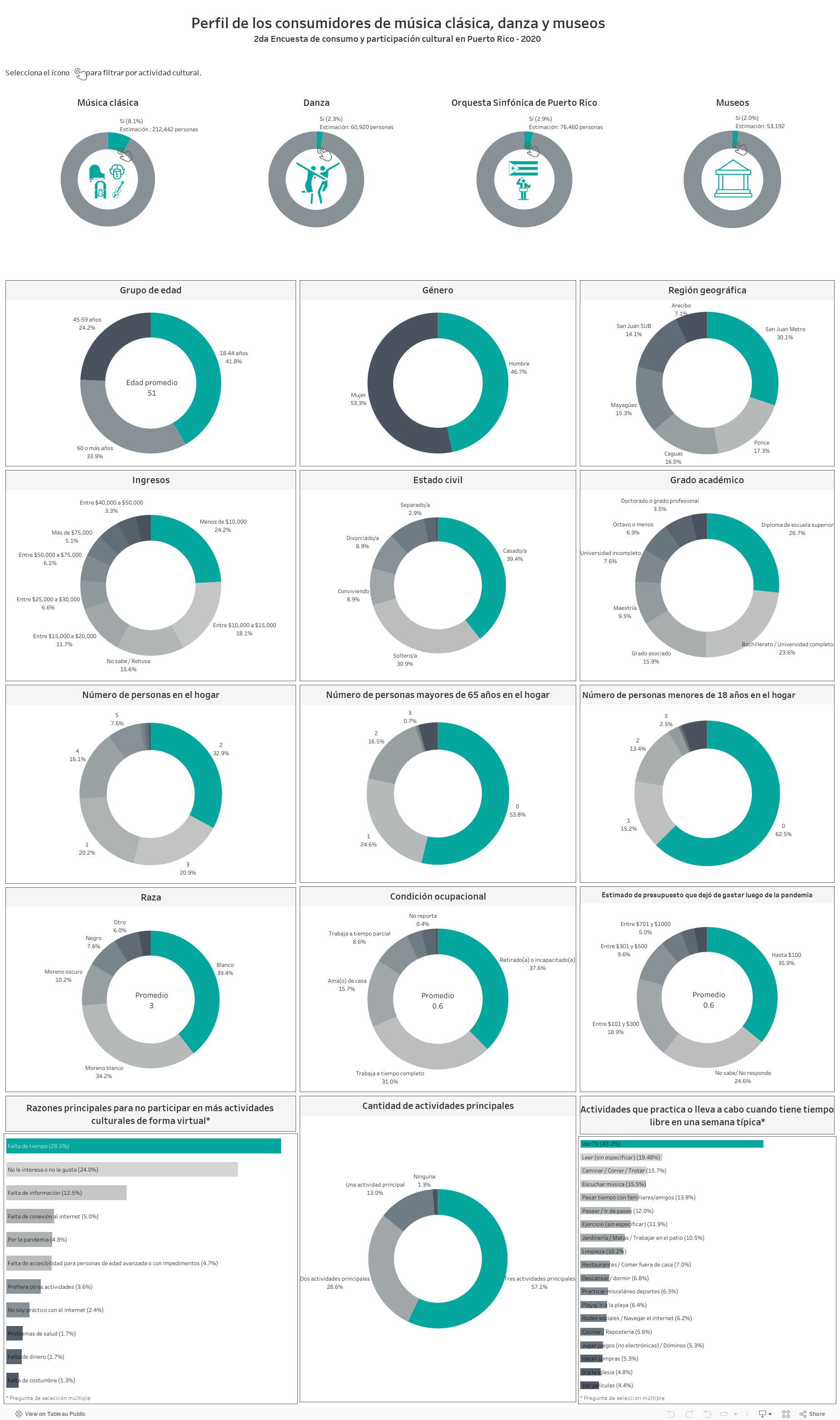 Dashboard 2 