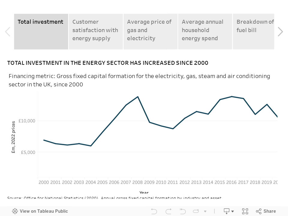 Energy Performance Data 