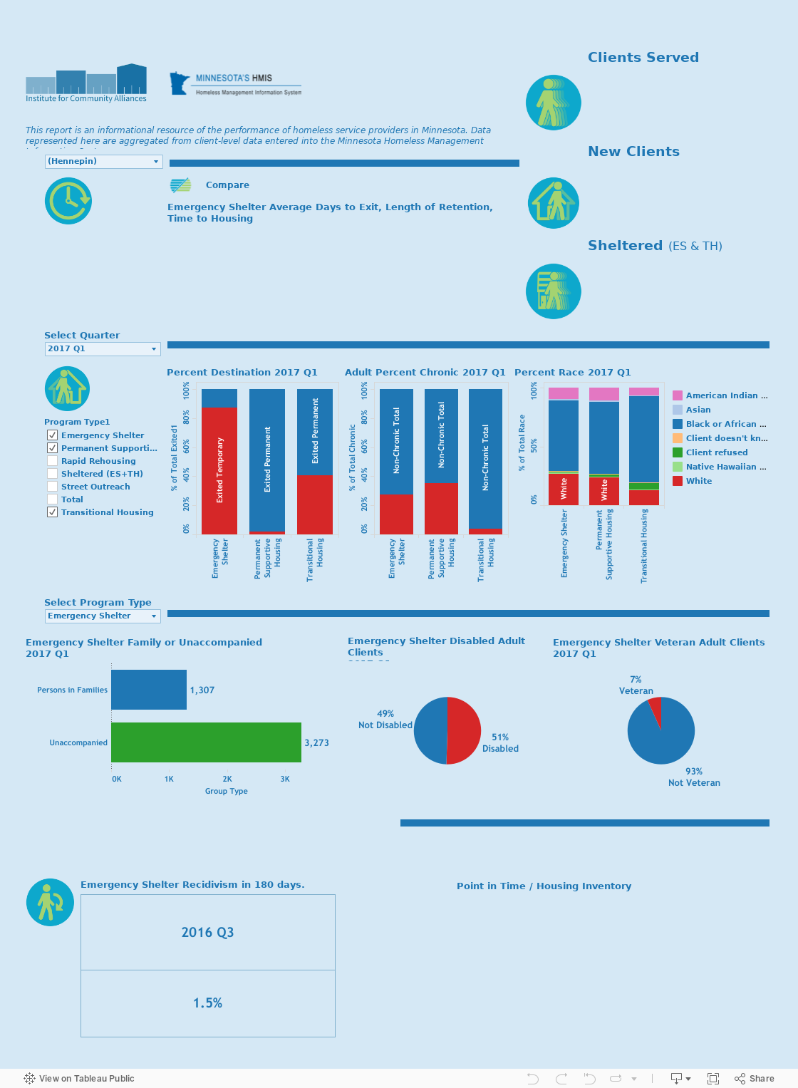 MN Dashboard 