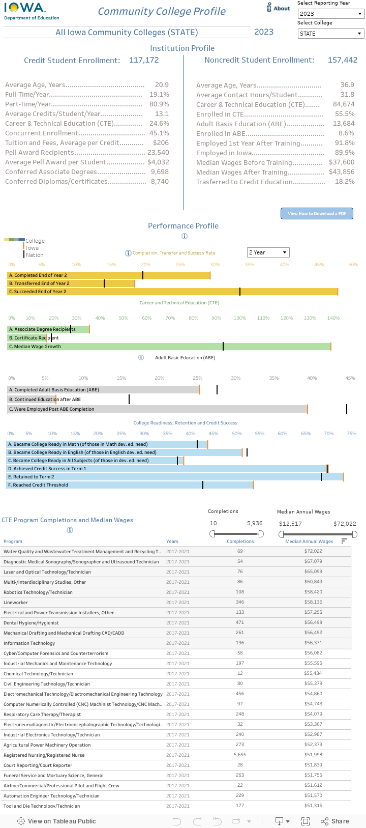 Performance Profile 