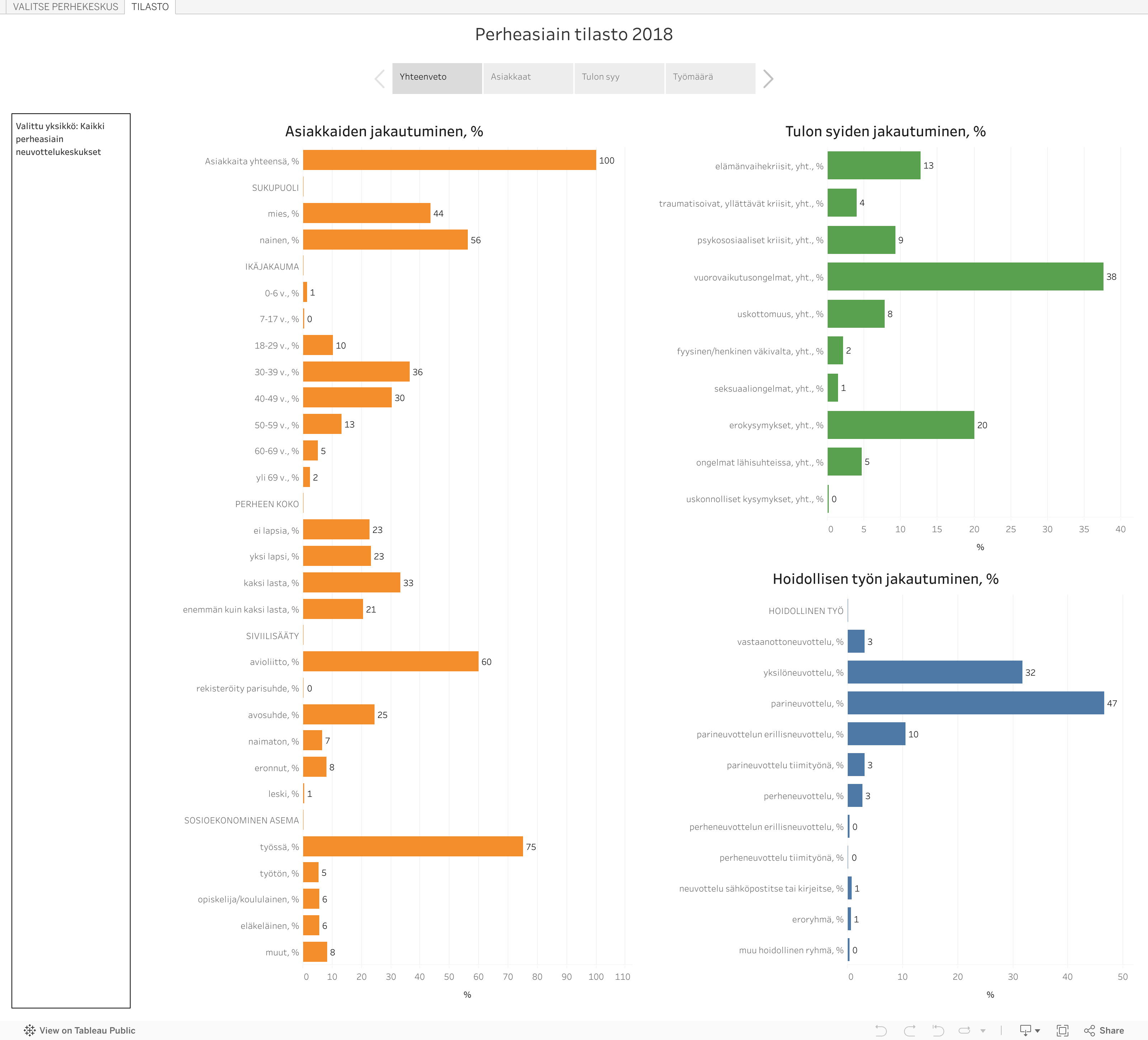 Englanti suku puoli vedoes