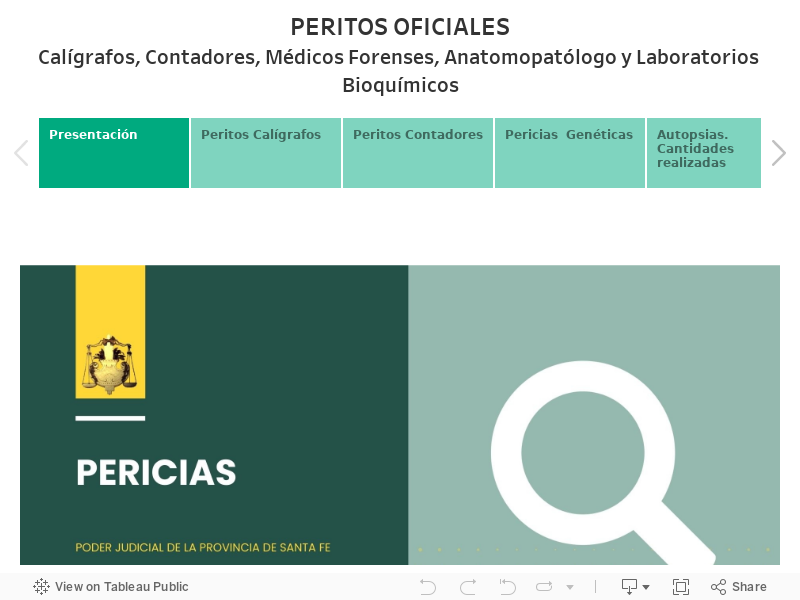 PERITOS OFICIALESCalígrafos, Contadores, Médicos Forenses, Anatomopatólogo y Laboratorios Bioquímicos 