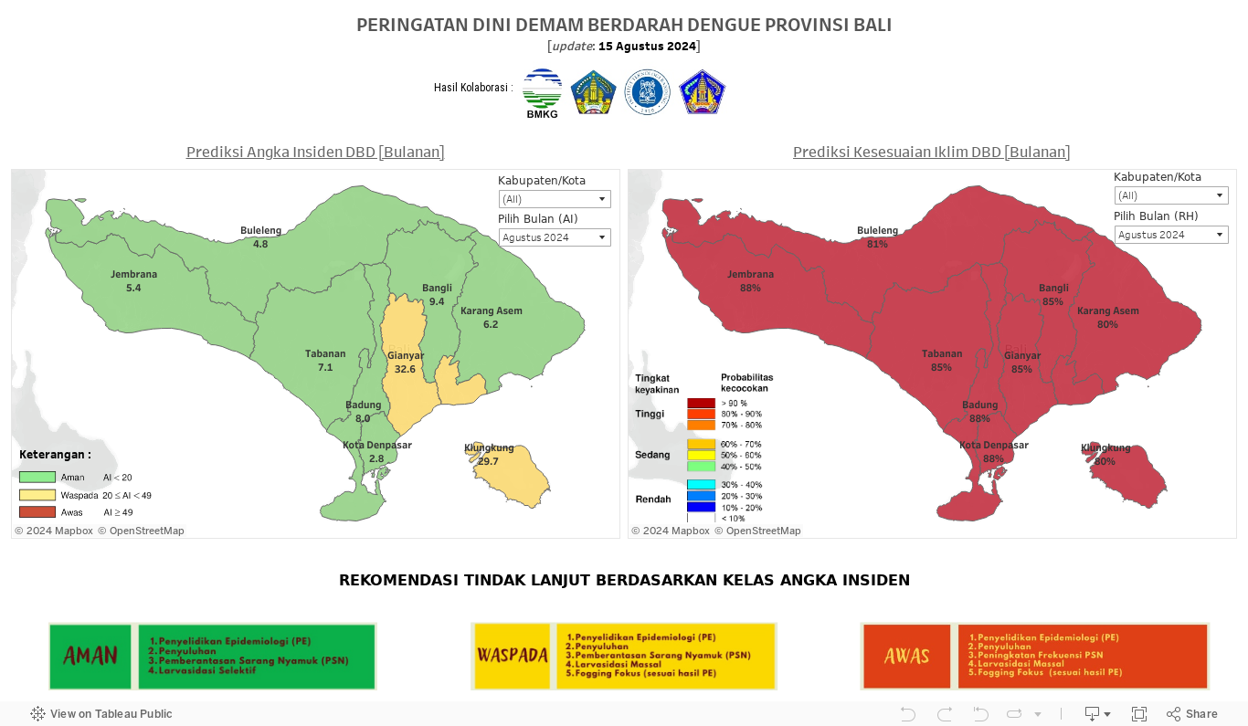 PERINGATAN DINI DEMAM BERDARAH DENGUE PROVINSI BALI[update: 15 Agustus 2024] 