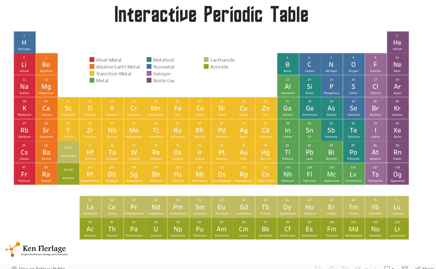 photo periodic hd download table Table  Ken Public Tableau Flerlage    Periodic