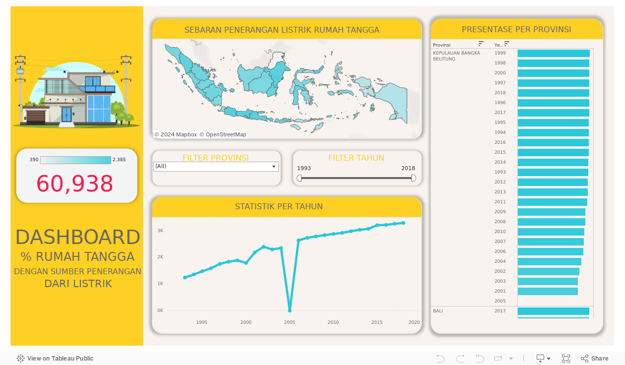 Dashboard 2 