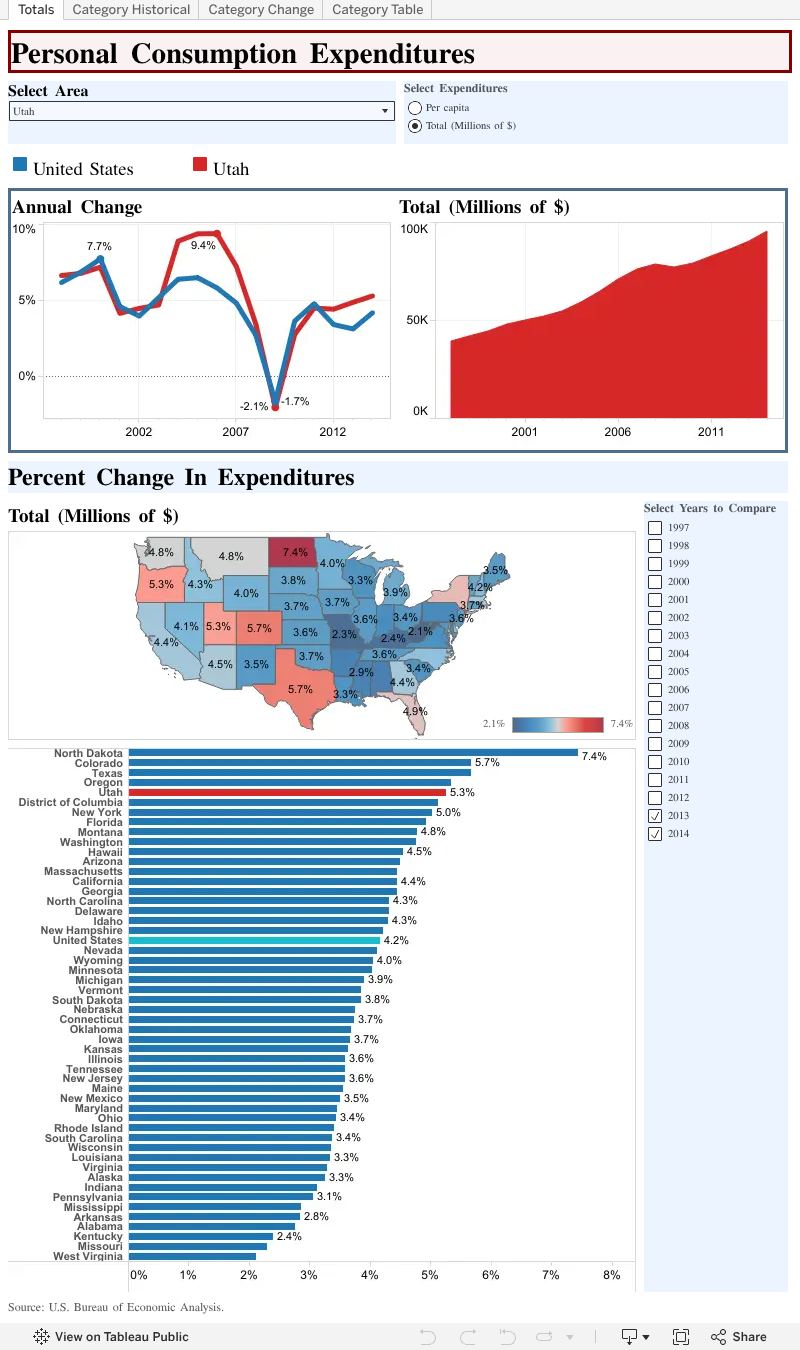 Consumer Spending
