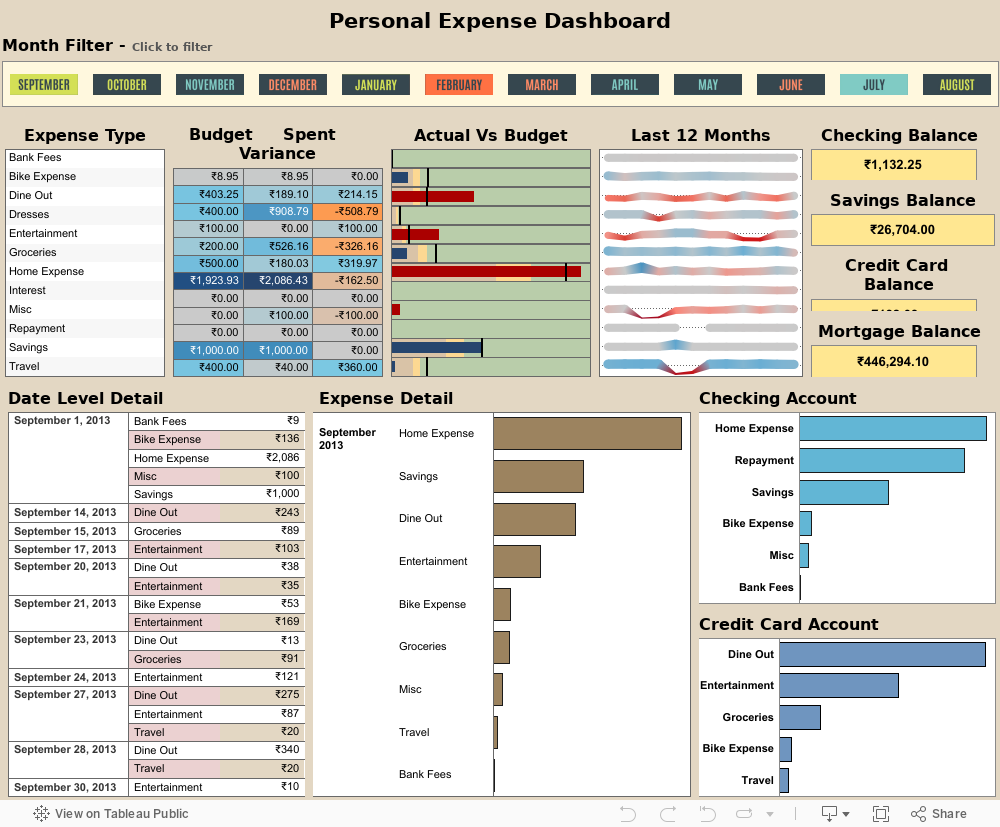 Personal Expense Dashboard 