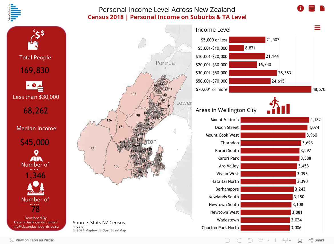 Personal Income Level Across New ZealandCensus 2018 | Personal Income on Suburbs & TA Level 